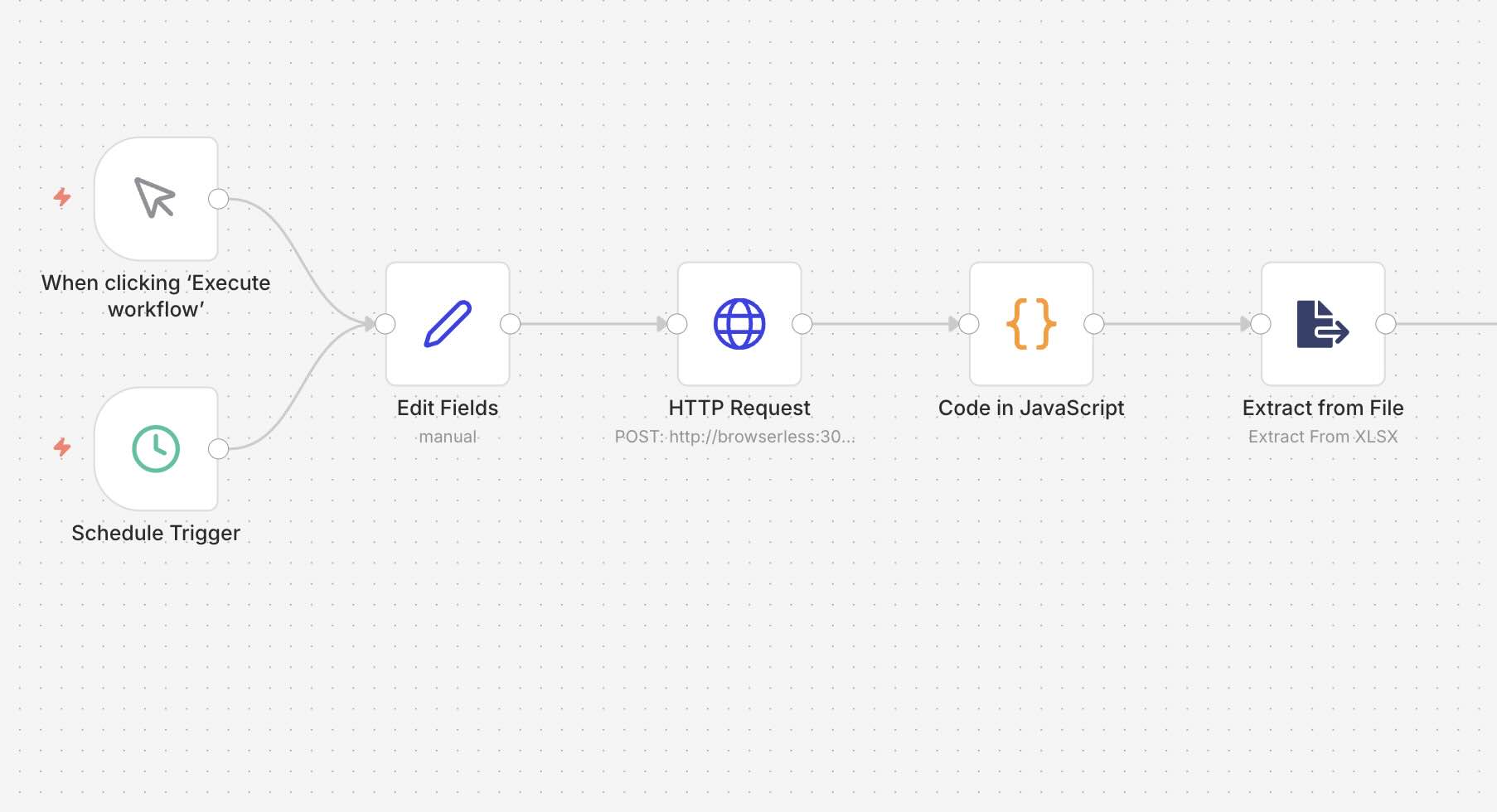 Flujo automatizaciñón n8n